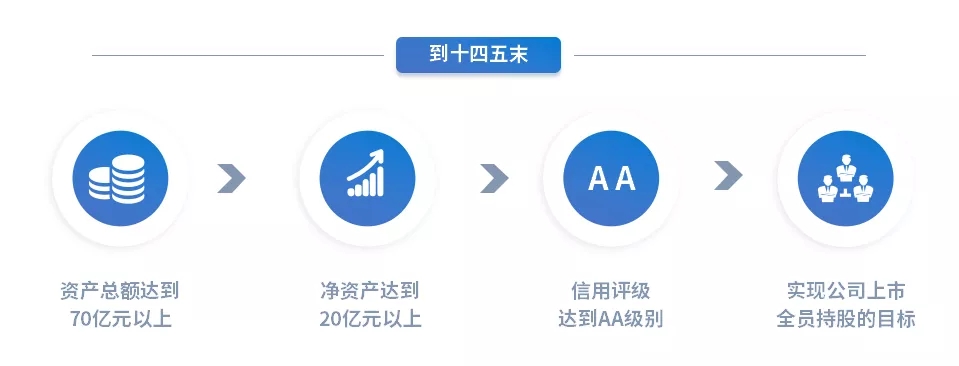 重整行裝再出發(fā)——市產(chǎn)投集團(tuán)召開改革重組動(dòng)員會(huì)議(圖15) 重整行裝再出發(fā)——市產(chǎn)投集團(tuán)召開改革重組動(dòng)員會(huì)議(圖15)